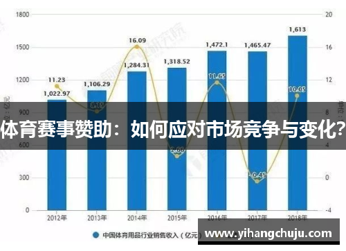 体育赛事赞助：如何应对市场竞争与变化？