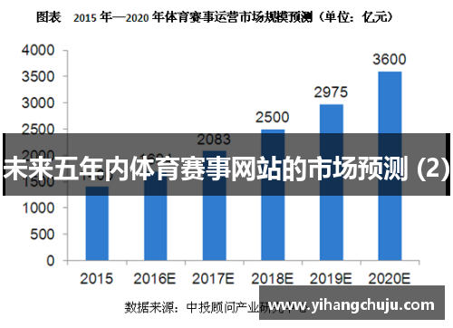 未来五年内体育赛事网站的市场预测 (2)