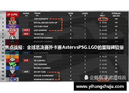 焦点战报：全球总决赛外卡赛AstervsPSG.LGD的里程碑较量